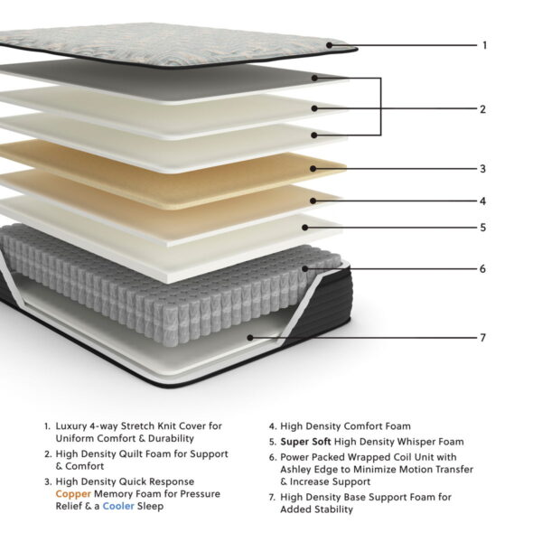Palisades Et - Mattress - Image 3