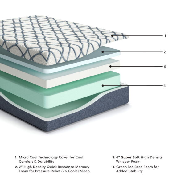 12 Inch Chime Elite 2.0 - Foam Mattress - Image 4