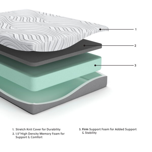 Essentials - Medium Mattress - Image 2