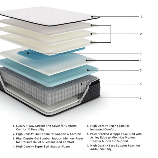 Limited Edition Pt - Mattress - Image 7