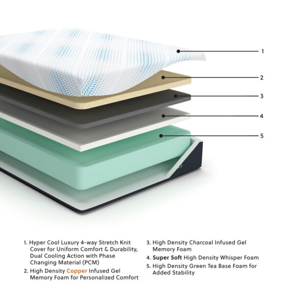 Millennium Luxury Gel Memory Foam - Luxury Gel Mattress - Image 2