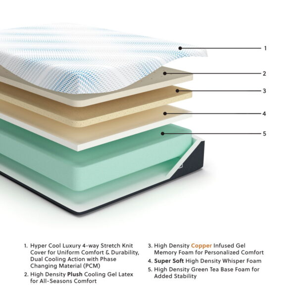 Millennium Luxury Gel Latex and Memory Foam - Luxury Gel Latex Mattress - Image 4