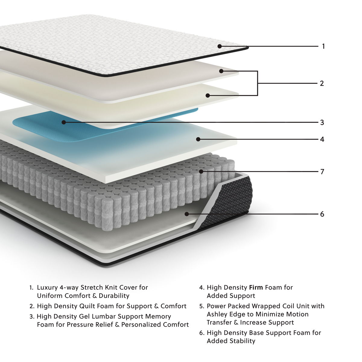 Limited Edition Firm - Mattress - Image 4