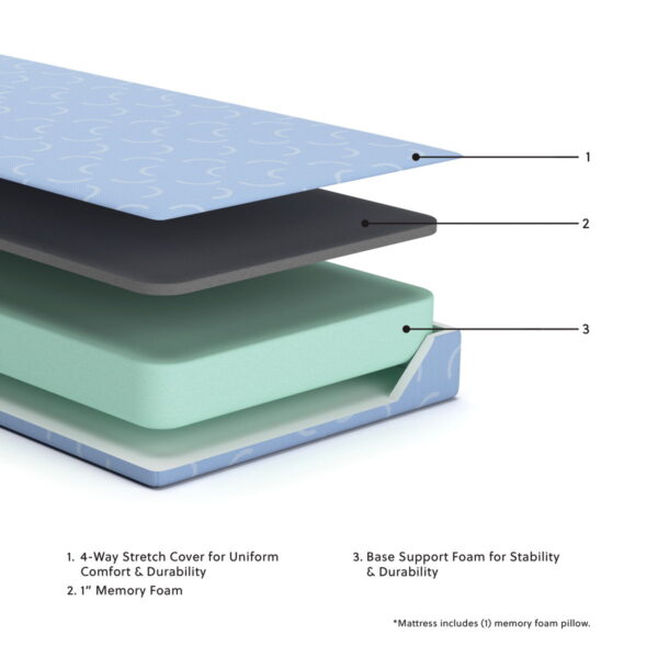 Ikidz Ocean - Blue - Mattress Twin size And Pillow Set of 2 - Image 3