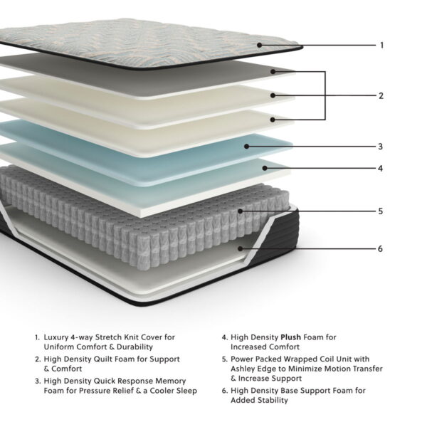 Palisades Plush - Mattress - Image 3