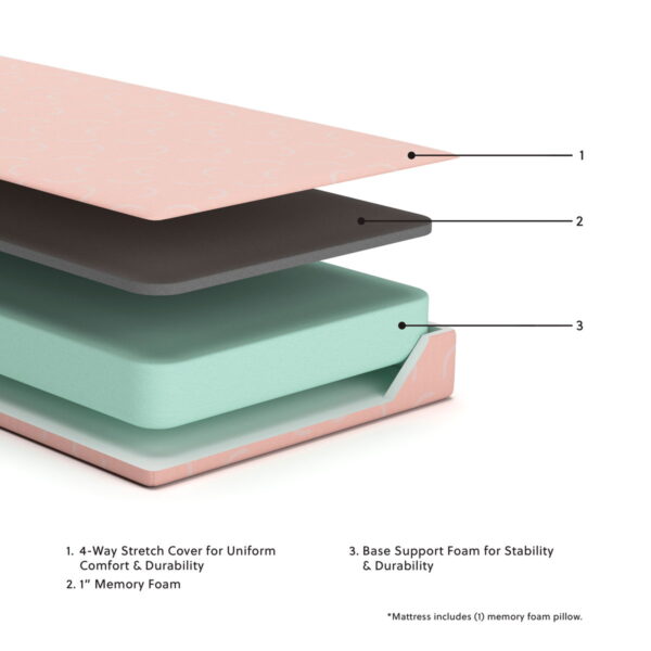 Ikidz Coral - Mattress And Pillow Set of 2 - Image 4