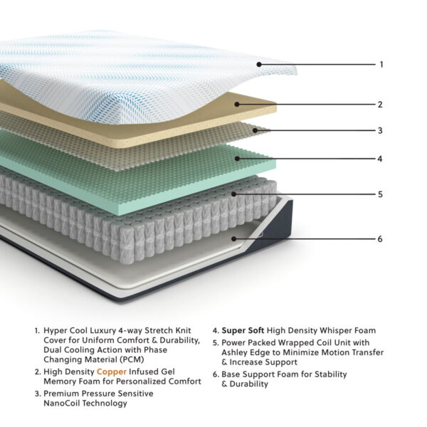 Millennium Cushion Firm Gel Memory Foam Hybrid - Cushion Firm Gel Hybrid Mattress - Image 3