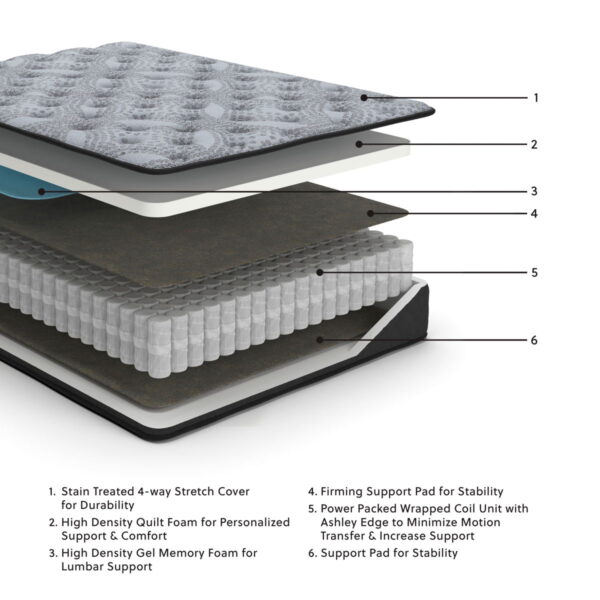 Comfort Plus - Hybrid Mattress - Image 2