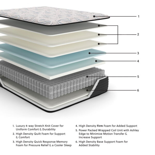 Elite Springs Firm - Mattress - Image 6