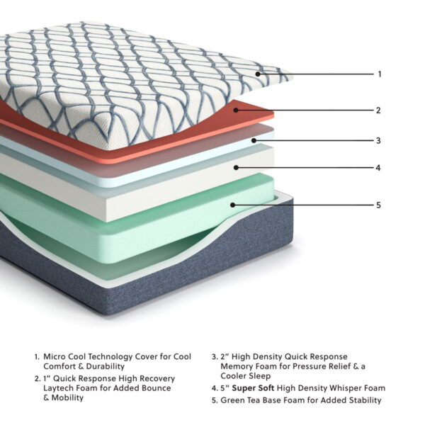 14 Inch Chime Elite 2.0 - Ultra Plush Mattress - Image 3