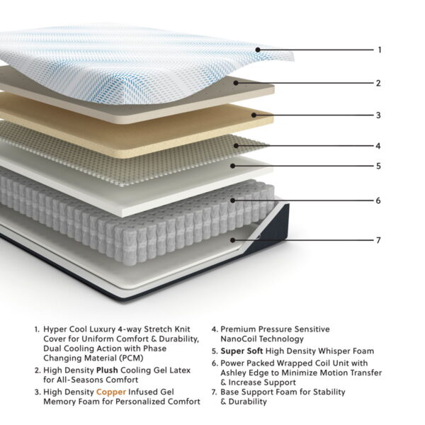 Millennium Luxury Plush Gel Latex Hybrid - Luxury Plush Gel Latex Hybrid Mattress - Image 3