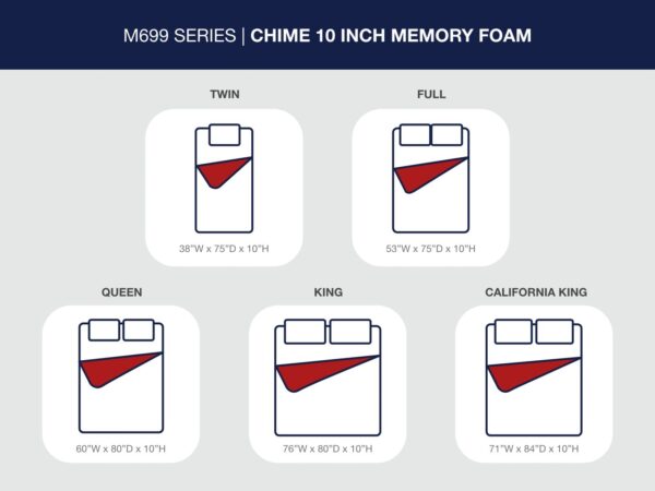 10 Inch Chime Memory Foam - Firm Memory Foam Mattress - Image 7
