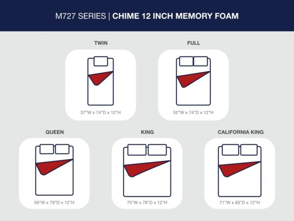 Chime 12 Inch Memory Foam - Ultra Plush Memory Foam Mattress - Image 4